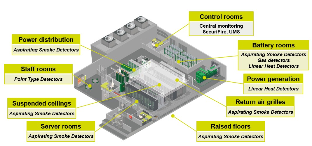 Data Centre